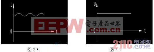 直流电定义是电工学理论的重大失误