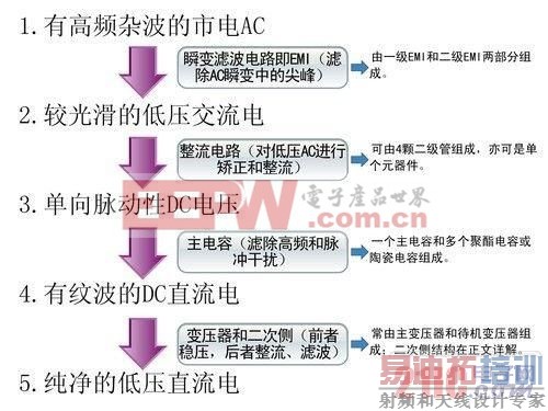 ��������ʾ��ͼ