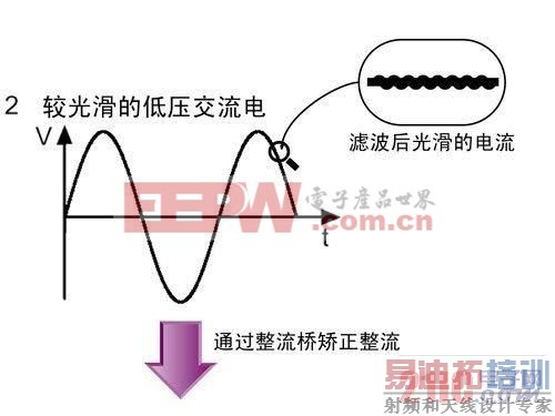 ���ص�Դʵ�ֵ���ת�����