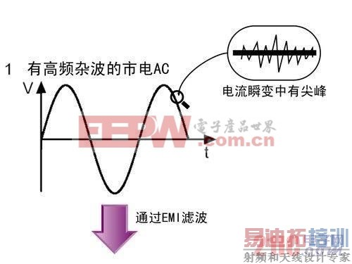 ���ݽṹ��Ϊ����ʽPFC��Ƶĵ�Դ�ͱ���ʽPFC��Ƶĵ�Դ
