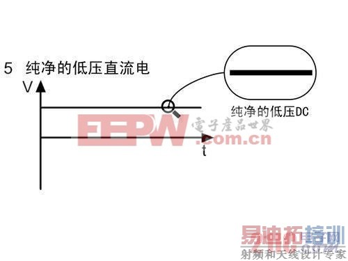 ���ص�Դʵ�ֵ���ת�����