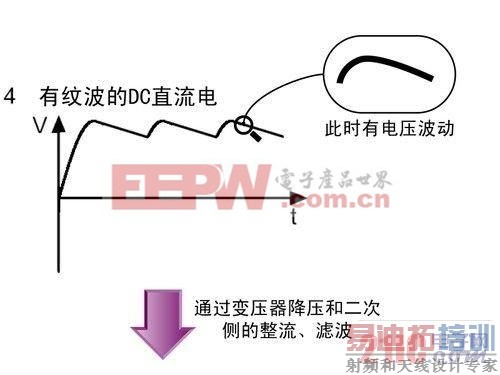 ���ص�Դʵ�ֵ���ת�����