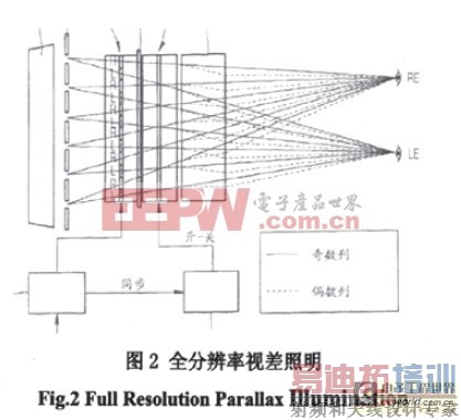 ȫ�ֱ���˰������