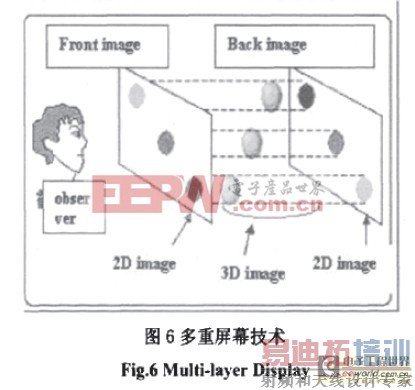 ������Ļ����