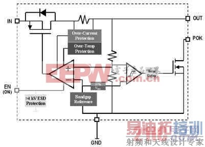 LDO���ɵ�·��ѹ���Ľṹ��ѡ�ü��� ��Դ