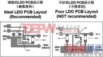 LDO���ɵ�·��ѹ���Ľṹ��ѡ�ü��� ��Դ