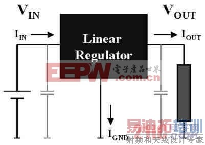 LDO���ɵ�·��ѹ���Ľṹ��ѡ�ü��� ��Դ