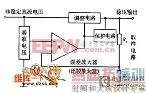 ���Լ�����ѹ���Ļ����ṹ