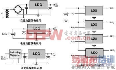 LDO���ɵ�·��ѹ���Ľṹ��ѡ�ü��� ��Դ