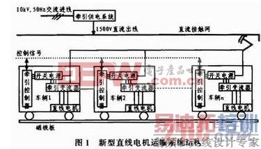 新型直线电机运输系统整体结构