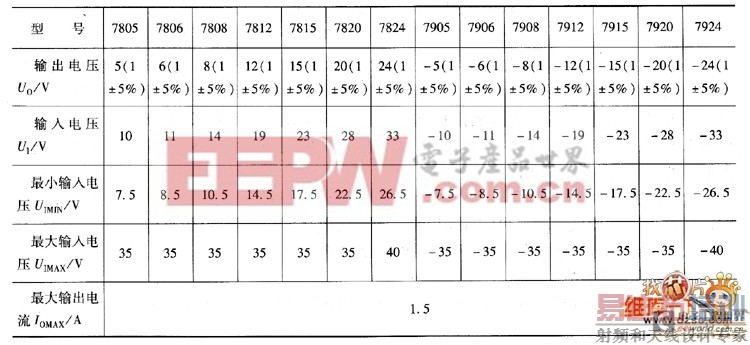 7800与7900系列三端稳压器的参数
