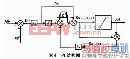 PI调节模块的结构图