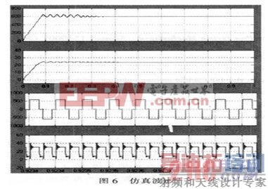 系统仿真电压波形图