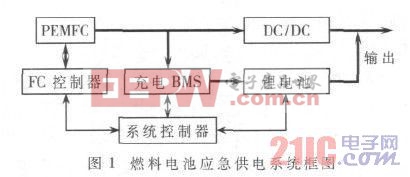 ���SOC�͸��ش�С����ģ���㷨��Ӧ������ϵͳ�е�Ӧ��