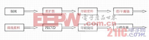 ѡ���Է��伫�����̫�����ʵ�ַ���