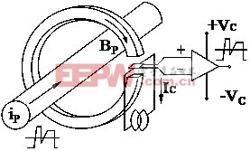 通信电源中开环电流传感器的应用