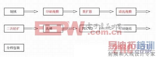 ѡ���Է��伫�����̫�����ʵ�ַ���