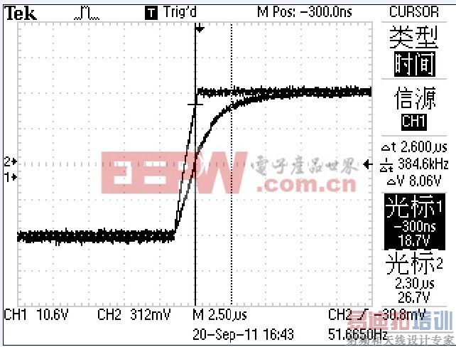 通信电源中开环电流传感器的应用