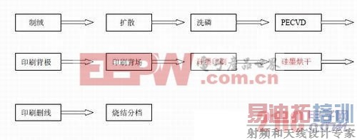 ѡ���Է��伫�����̫�����ʵ�ַ���