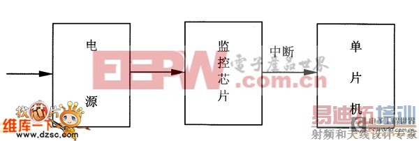 电源故障监控原理图