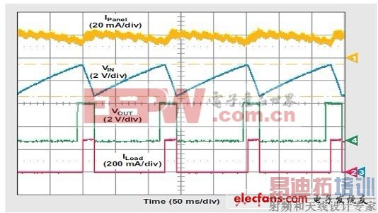 ������帺��Ӧ�õļ���̫���ܵ�ذ������ 