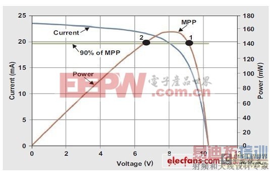 ������帺��Ӧ�õļ���̫���ܵ�ذ������ 