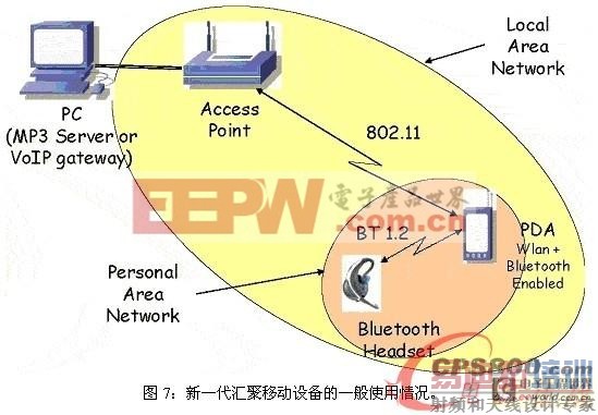 基于相邻信道抑制/干扰对802.11 WLAN的影响分析
