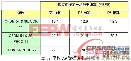 基于相邻信道抑制/干扰对802.11 WLAN的影响分析
