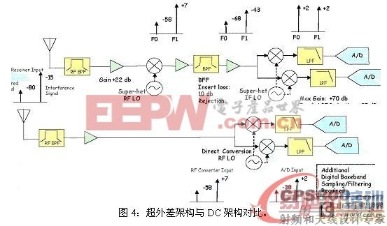 基于相邻信道抑制/干扰对802.11 WLAN的影响分析