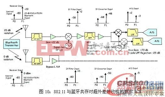 基于相邻信道抑制/干扰对802.11 WLAN的影响分析