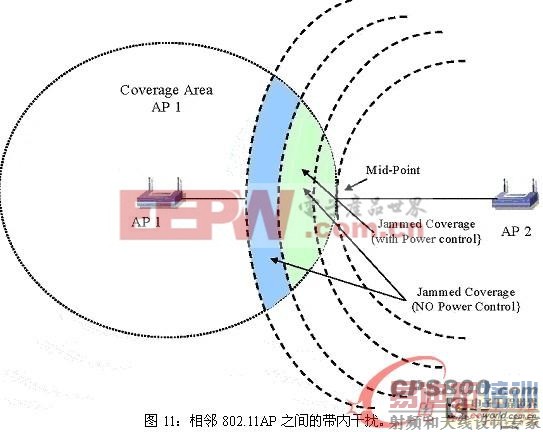 基于相邻信道抑制/干扰对802.11 WLAN的影响分析