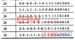一个码区行程内霍尔电路输出的二进制序列