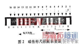 磁性标尺识别示意图