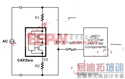 CAPZero�ĵ���Ӧ��