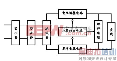 如何简单的将电路框图变成电路原理图