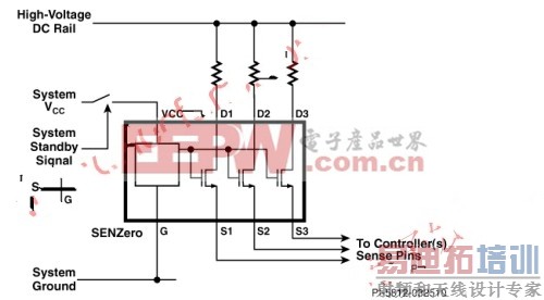 SENZero�ĵ���Ӧ��