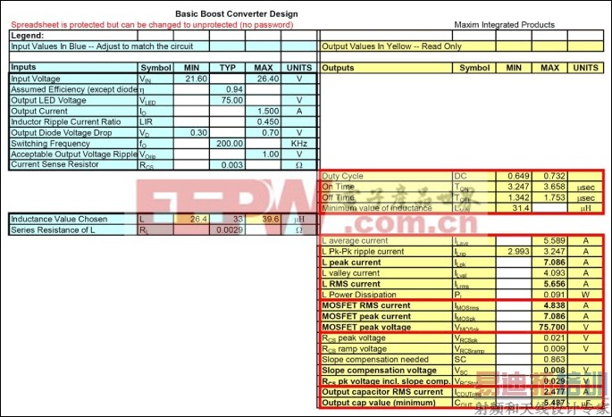 ͼ5. ��Ʊ����ṩ��MOSFET�͵�еķ�ֵ������RMS����������ȡ��Ʊ�������ϵMaxim�ڵ������ۻ�����