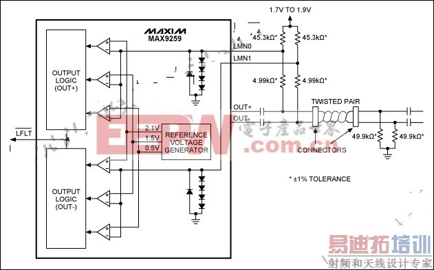 MAX9259��·���ϼ���·