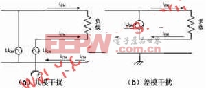 ��ģ���ģ����ʾ��ͼ