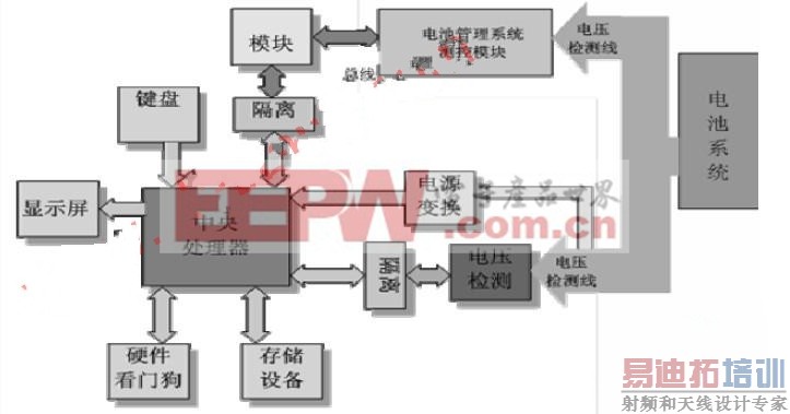 系统的硬件框图