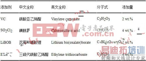  �������Ӽ���ȫ�ơ�����ʽ�������� 