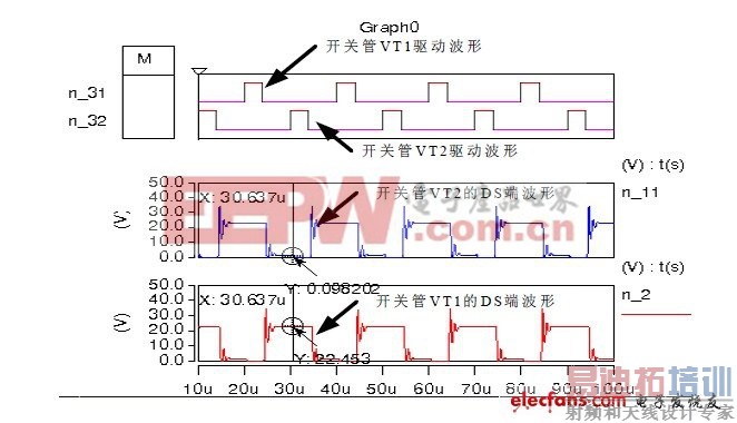 ����LM25037�ĳ����������Ʒ��� 