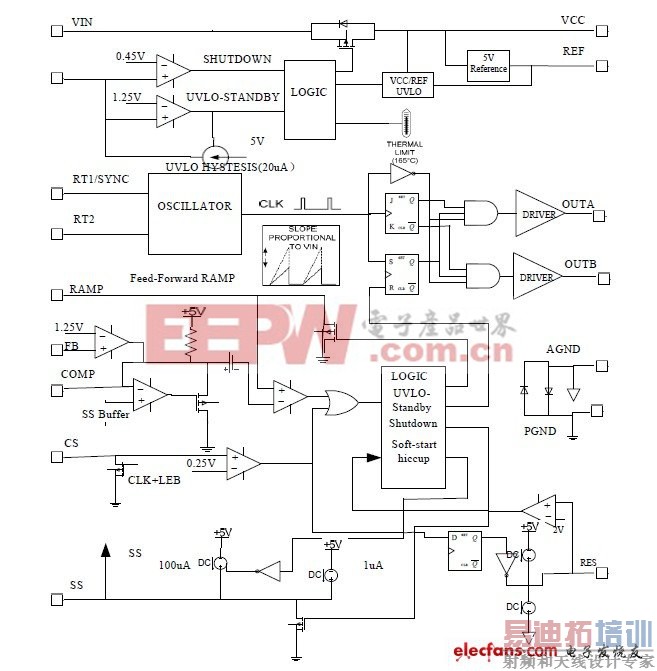 ����LM25037�ĳ����������Ʒ��� 