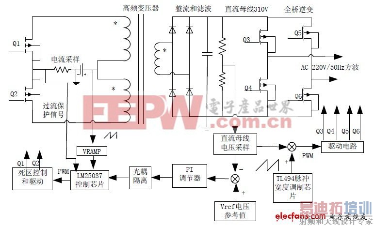 ����LM25037�ĳ����������Ʒ��� 