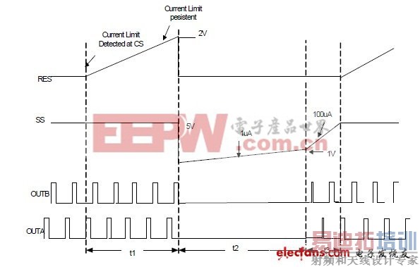 ����LM25037�ĳ����������Ʒ��� 