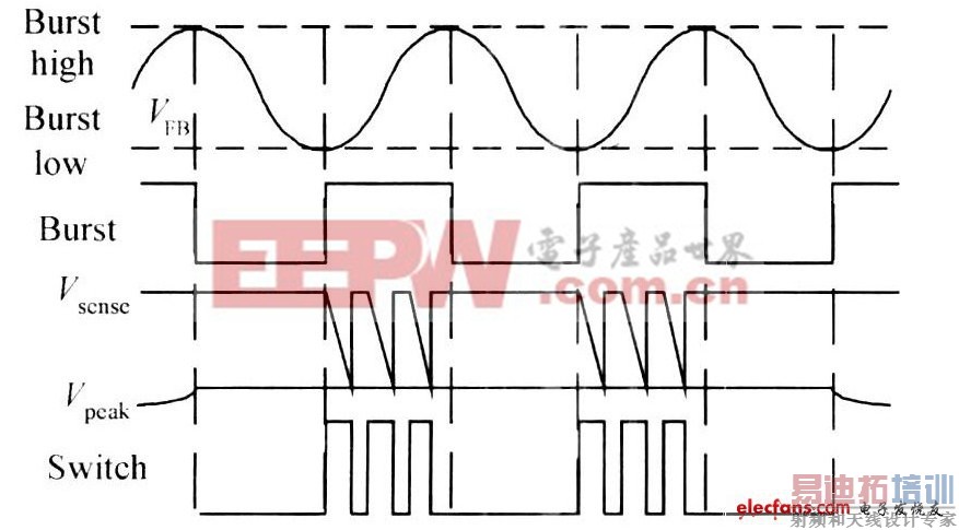 新颖高效率开关电源控制器设计方案