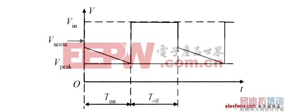 新颖高效率开关电源控制器设计方案