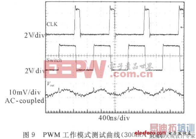 新颖高效率开关电源控制器设计方案