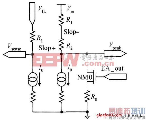 新颖高效率开关电源控制器设计方案