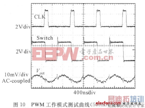 新颖高效率开关电源控制器设计方案